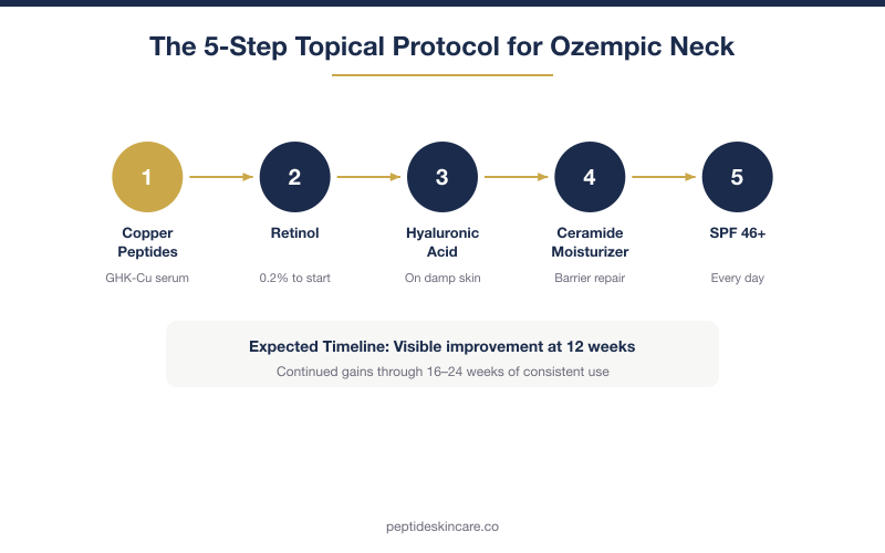 The 5-step topical skincare protocol for Ozempic neck